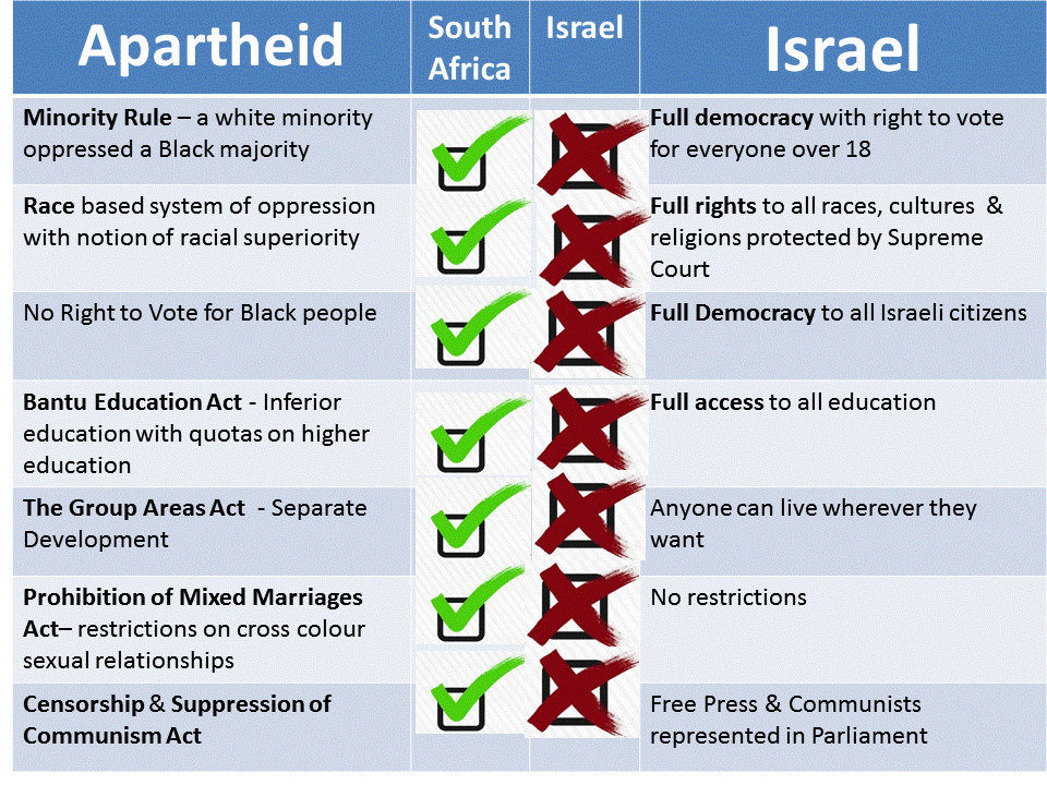 Apartheid In South Africa Facts 107